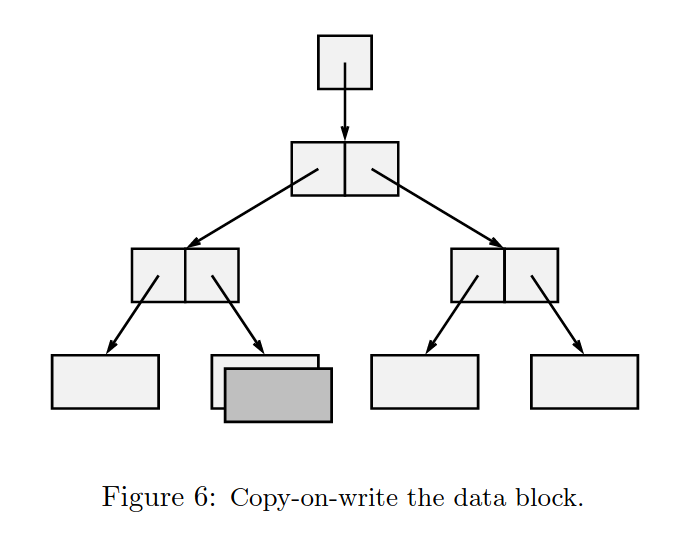 /zfs-model-intro/cow1.png
