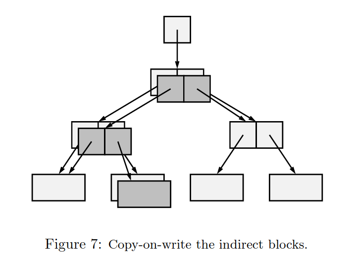 /zfs-model-intro/cow2.png